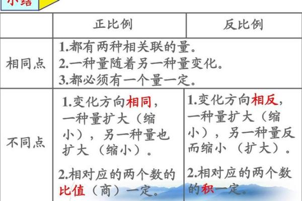 详细解析比例怎么算的公式与应用实例